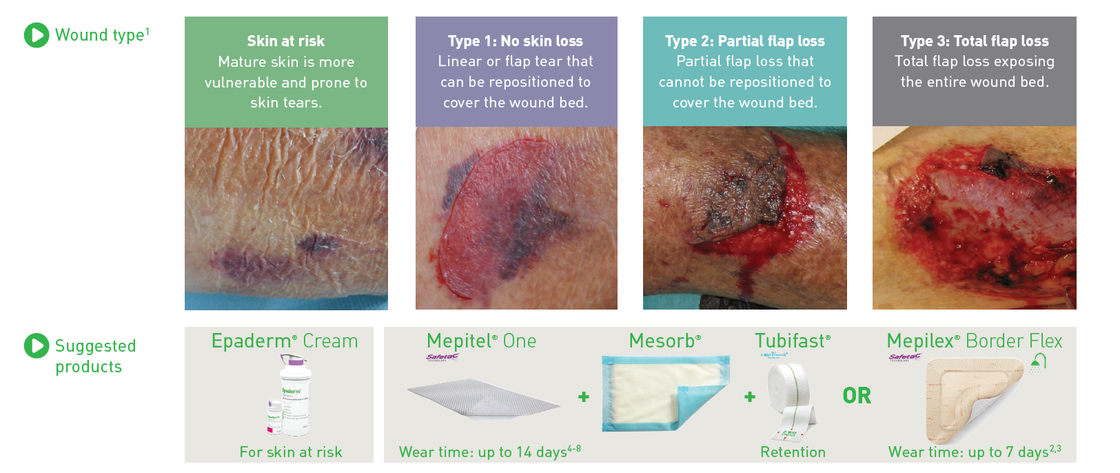 ISTAP Classifications