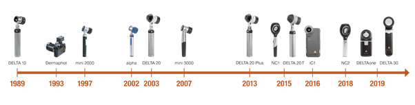 heine-diagnostic-timeline.jpg