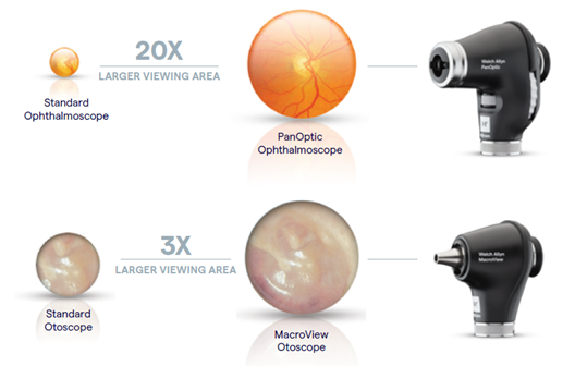 WA Diagnostic Viewing Features.png