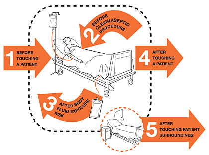 5 Moments of Hand Hygiene.jpg