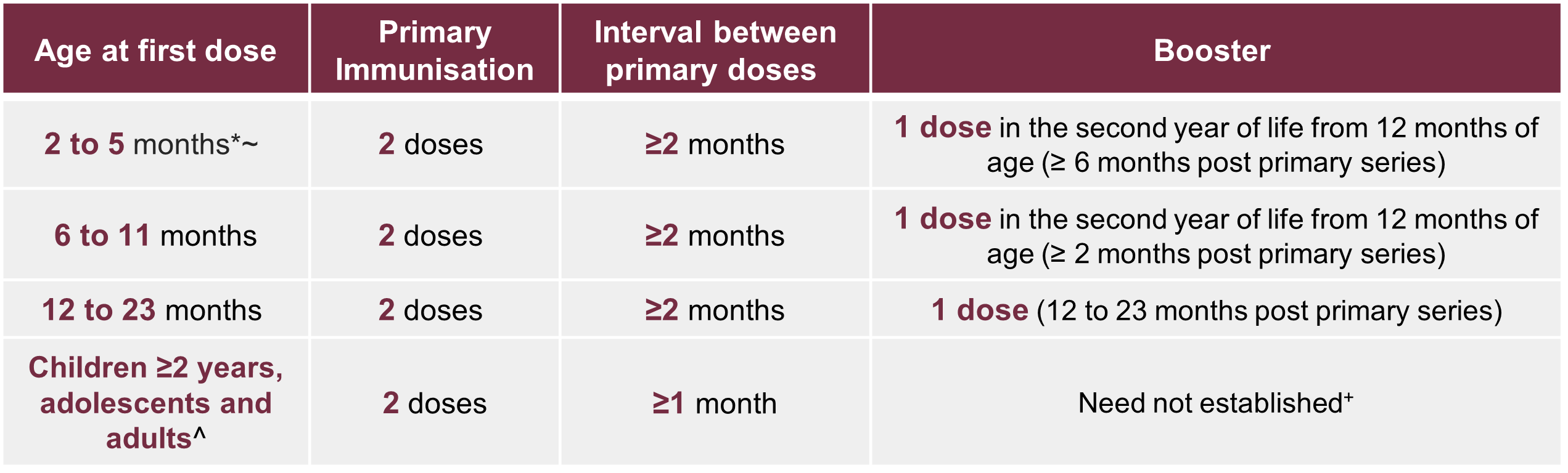 Bexsero Dosing Schedule table.png