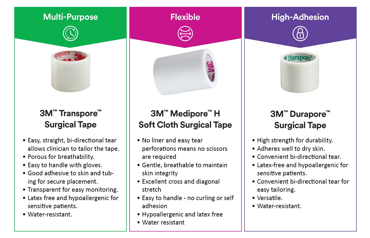 3M Surgical Tapes Transpore, MediPore and Durapore