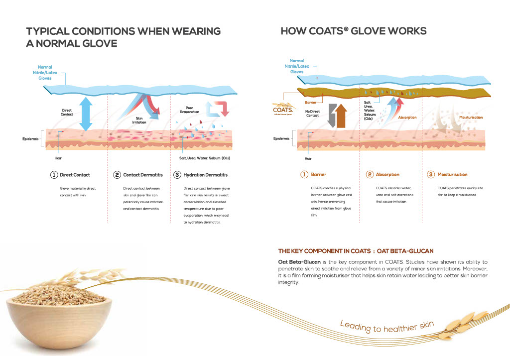 How_COATS_Glove_Works_FA1024_1.jpg